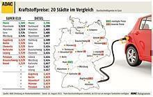 Kraftstoffpreise in 20 deutschen Städten